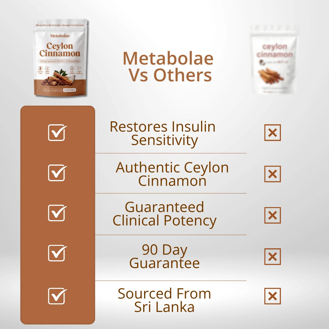 Canela de Ceilán Equivalente a 7200 mg con Aceite MCT
